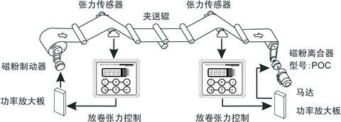 磁粉制動器接線圖